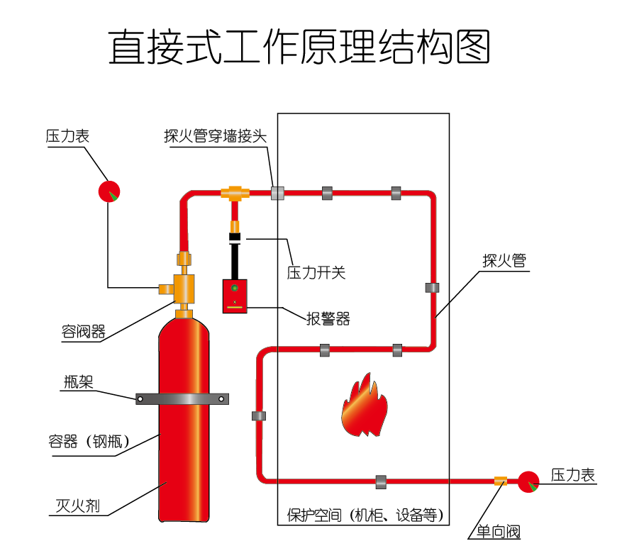 探火管原理.png